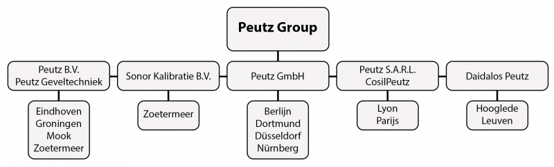 Organogram 2021